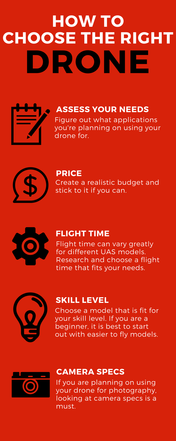 choosing the right drone infographic.png